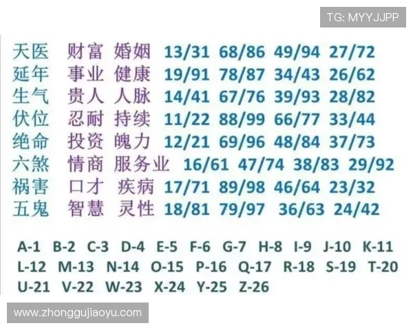 开运数字站：如何利用数字能量提升你的运势与生活品质